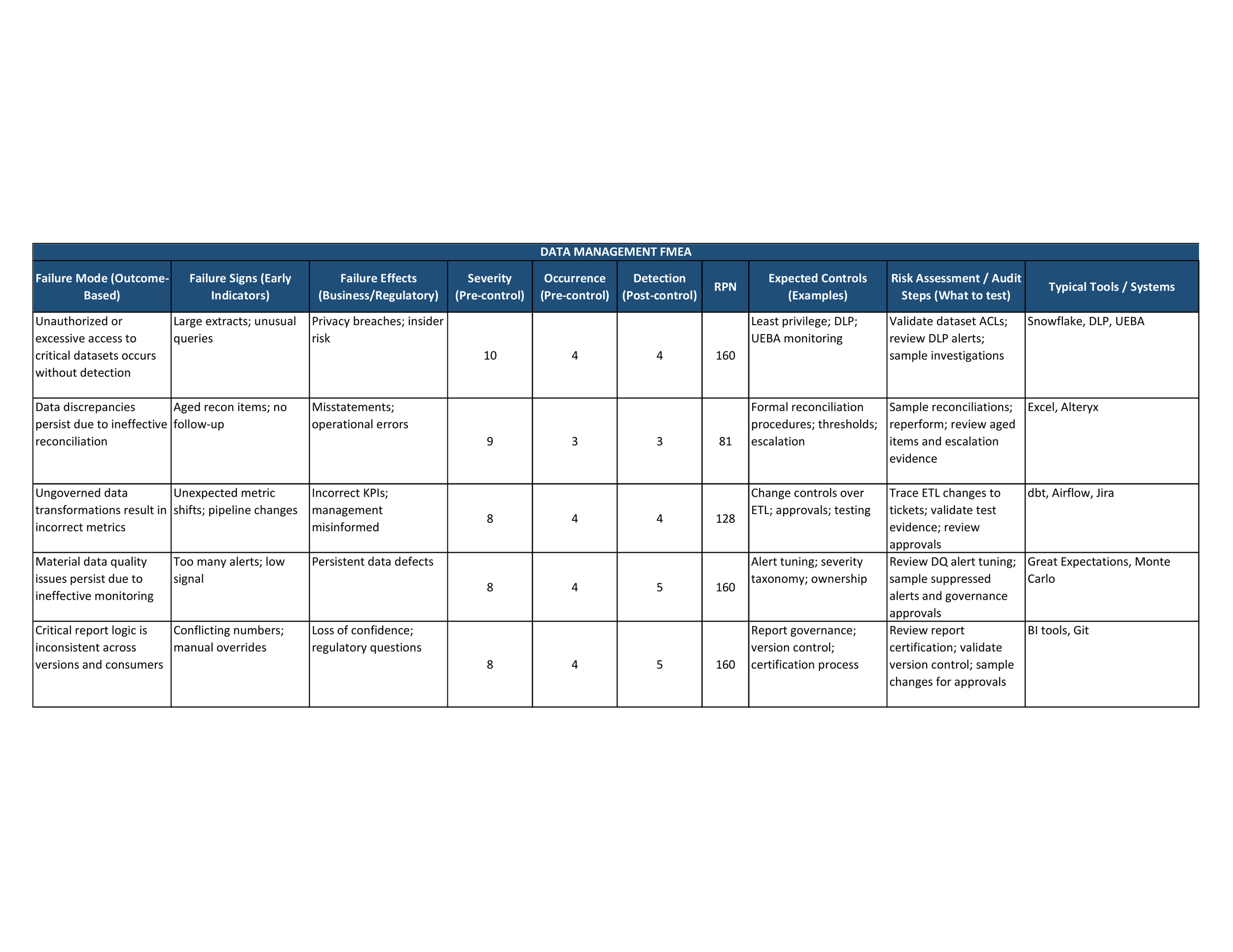 DATA_MANAGEMENT_TWO__page_1 (1).png