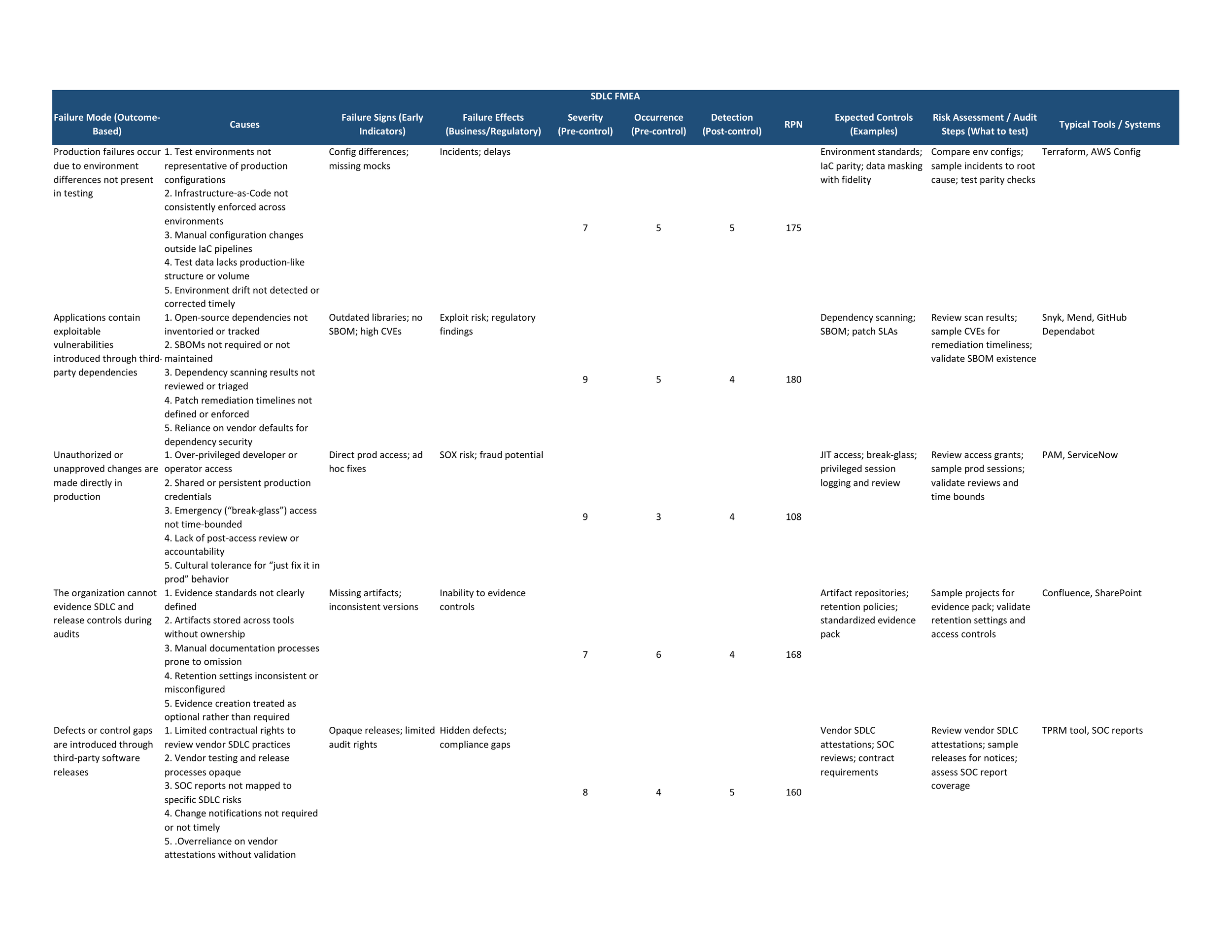 SDLC FMEA part two_page_1.png