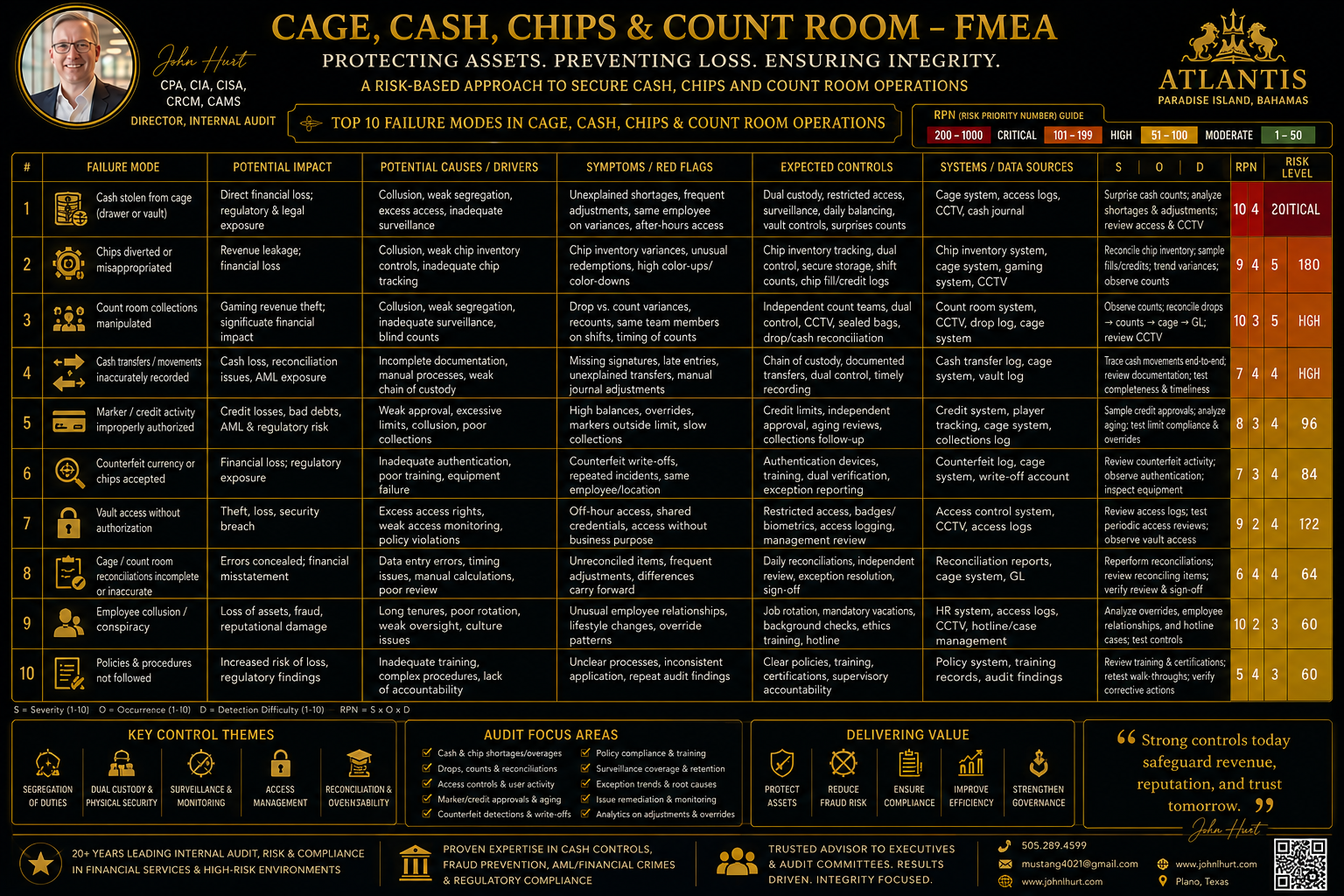 cage, cash chips & count room - fmea.png
