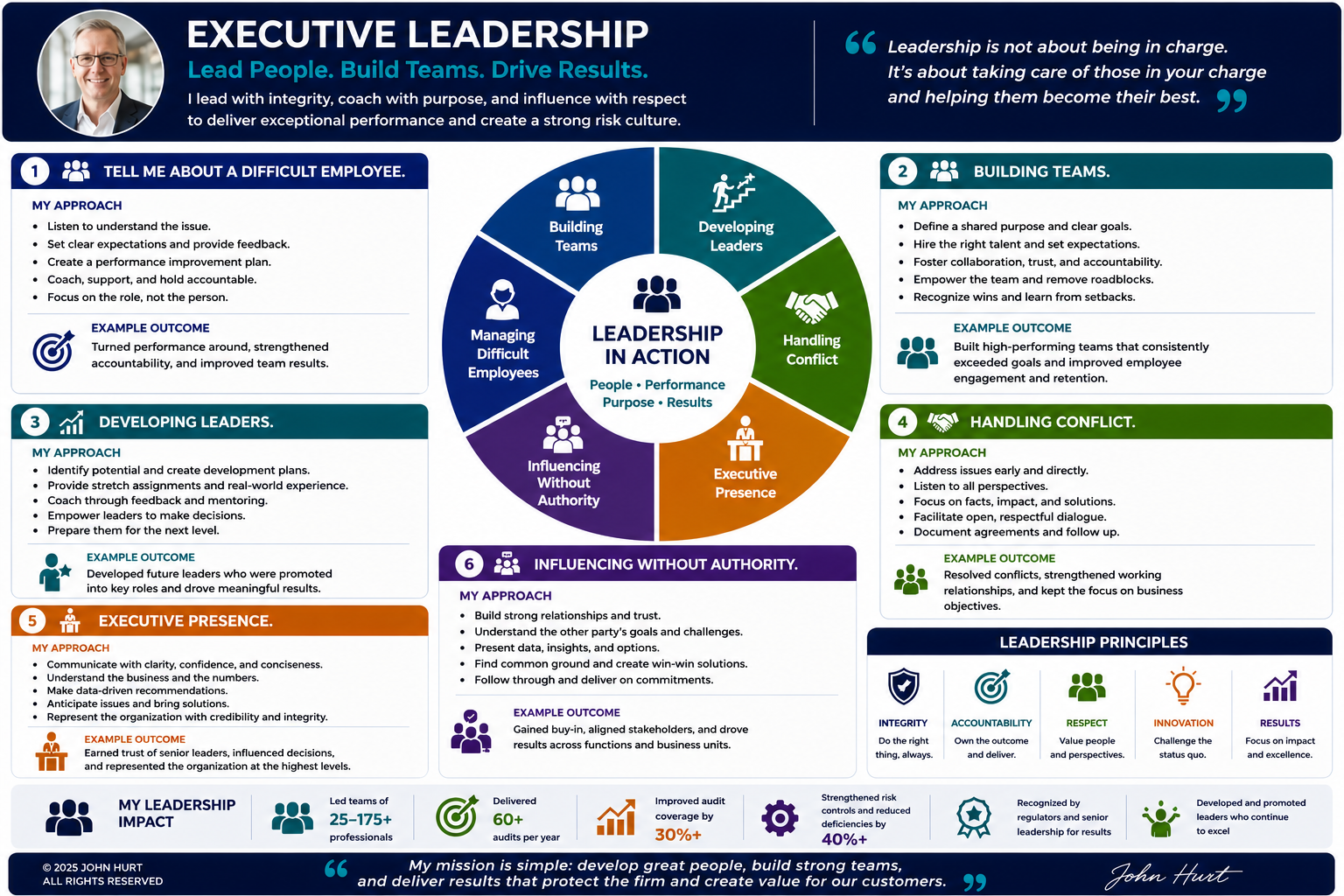 executive leadership.png