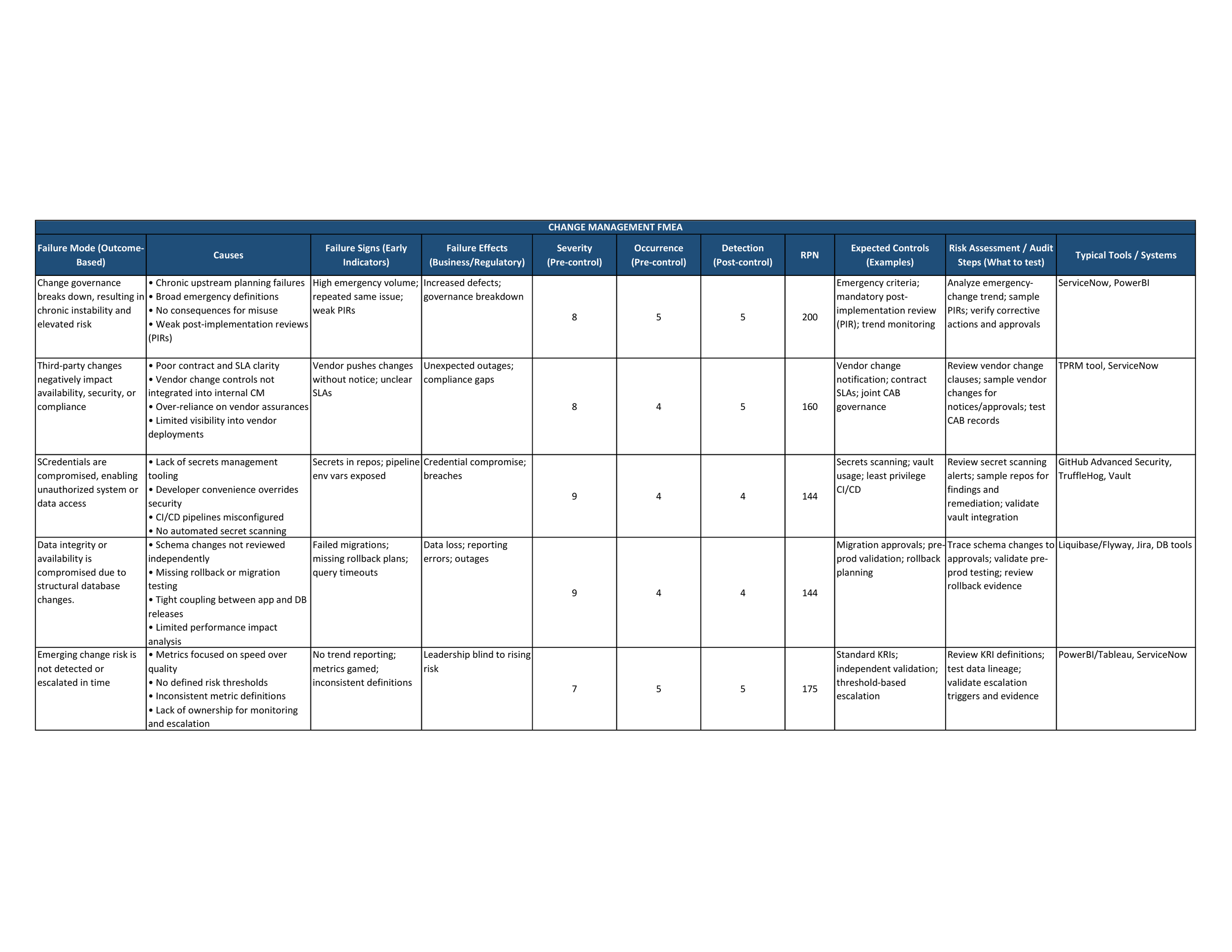 change management fmea part two_page_1.png