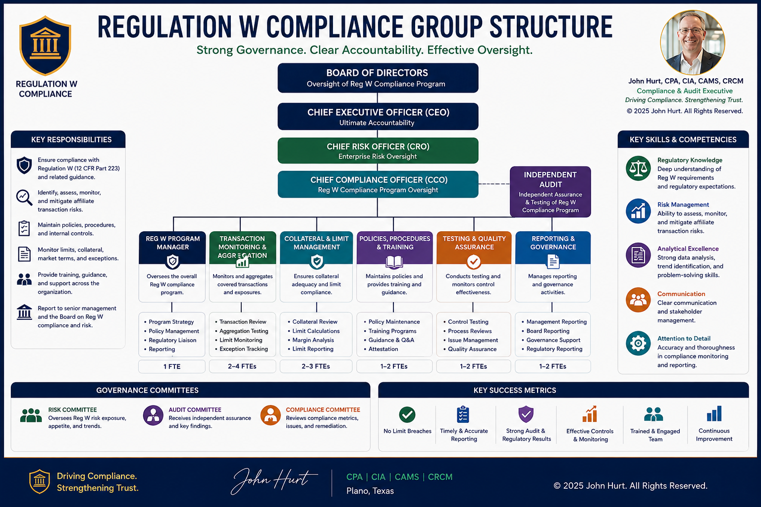 Reg W Group Structure.png
