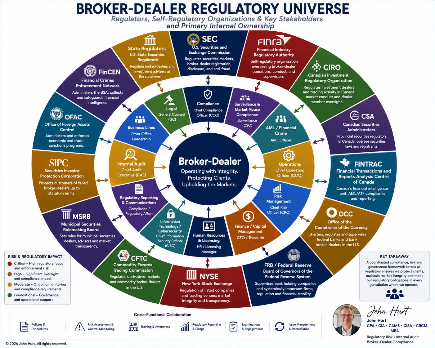 broker dealer regulatory universe2.png