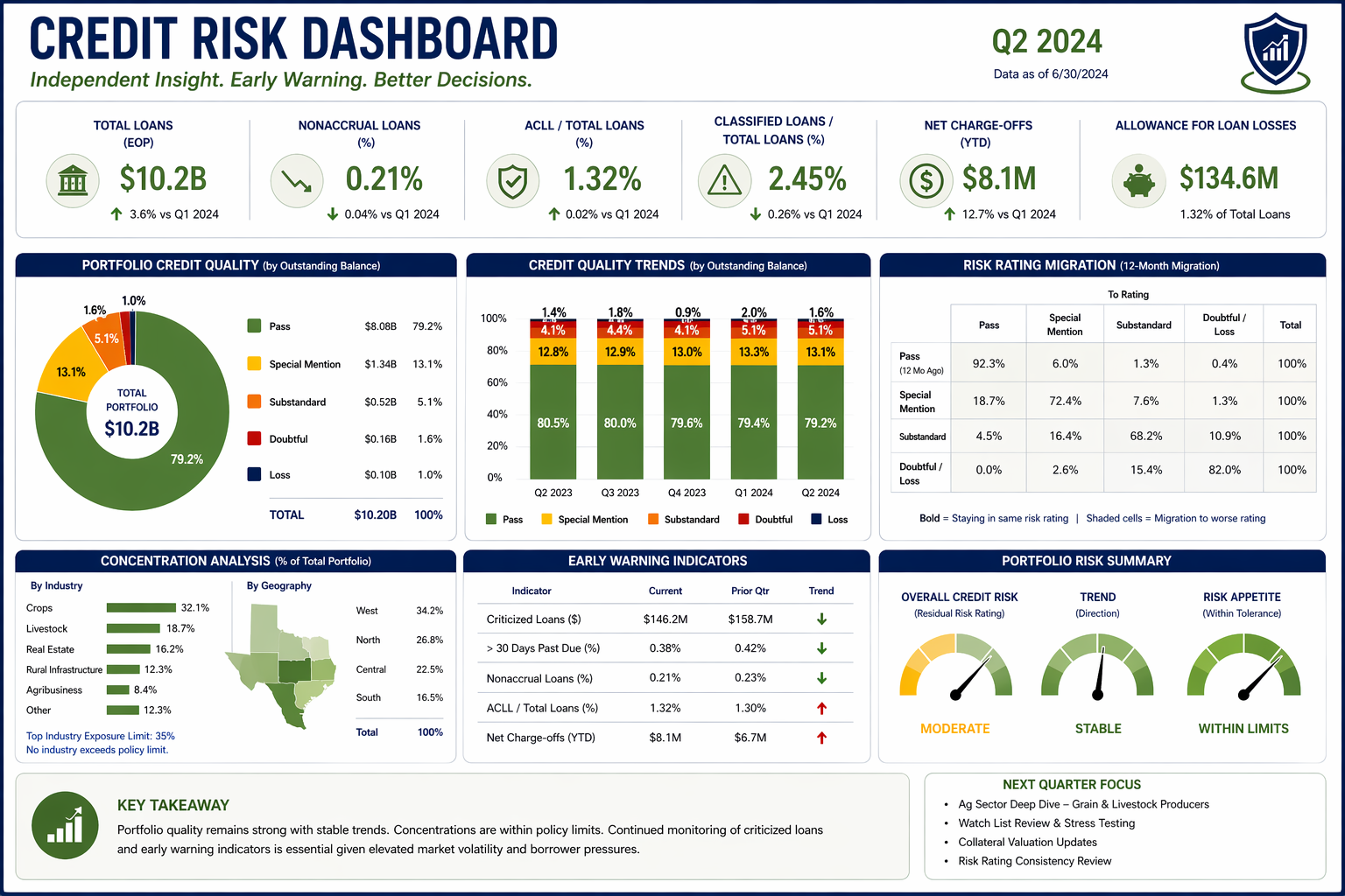 Credit Risk Dashboard.png