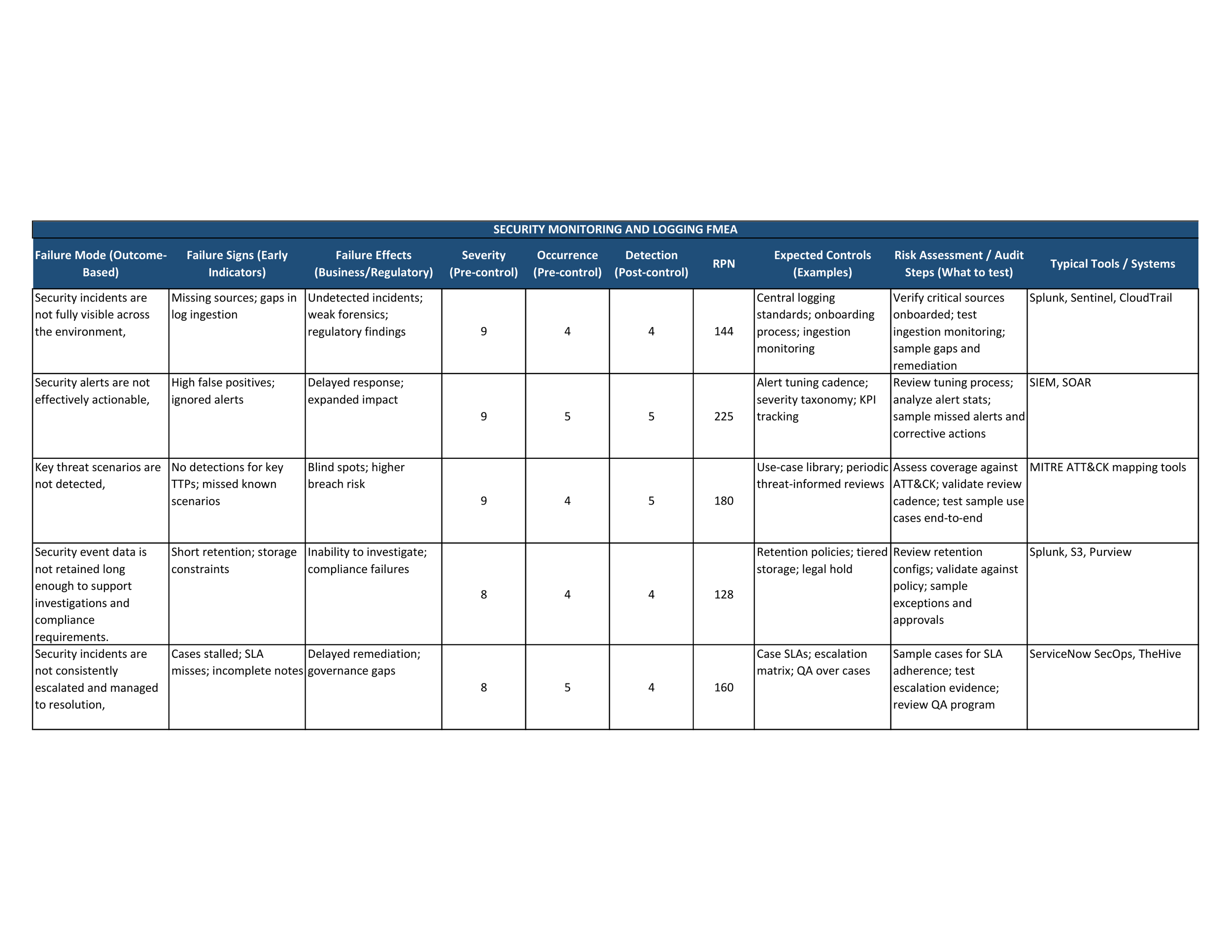 SECURITY MONITORING AND LOGGING ONE_page1.png