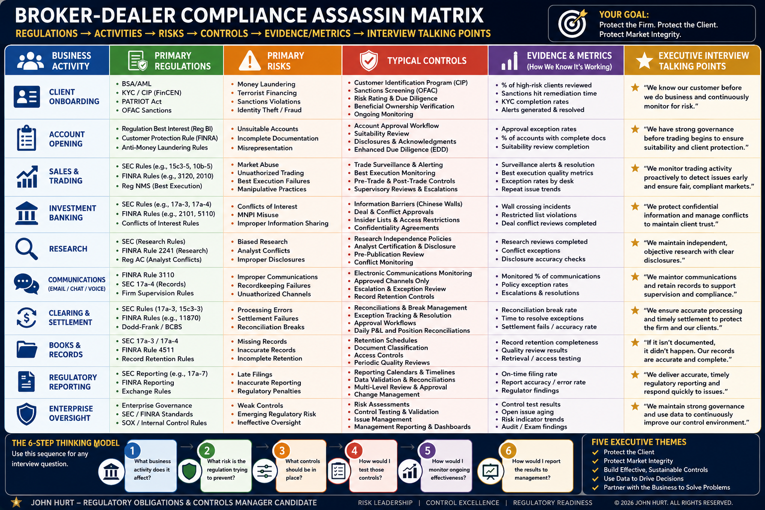 broker dealer compliance assassin matrix.png
