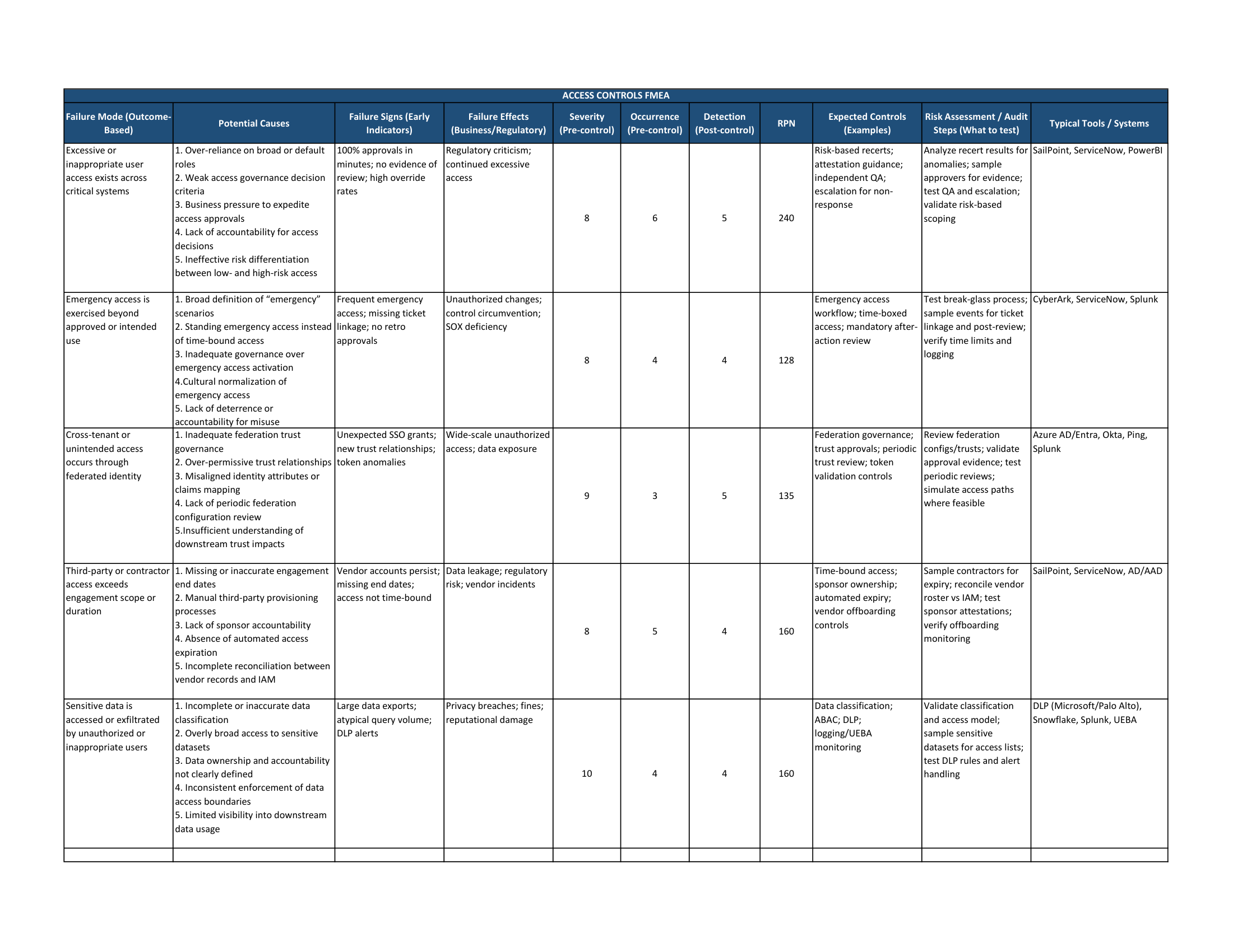 Acces Controls FMEA_Part Two_page_1.png