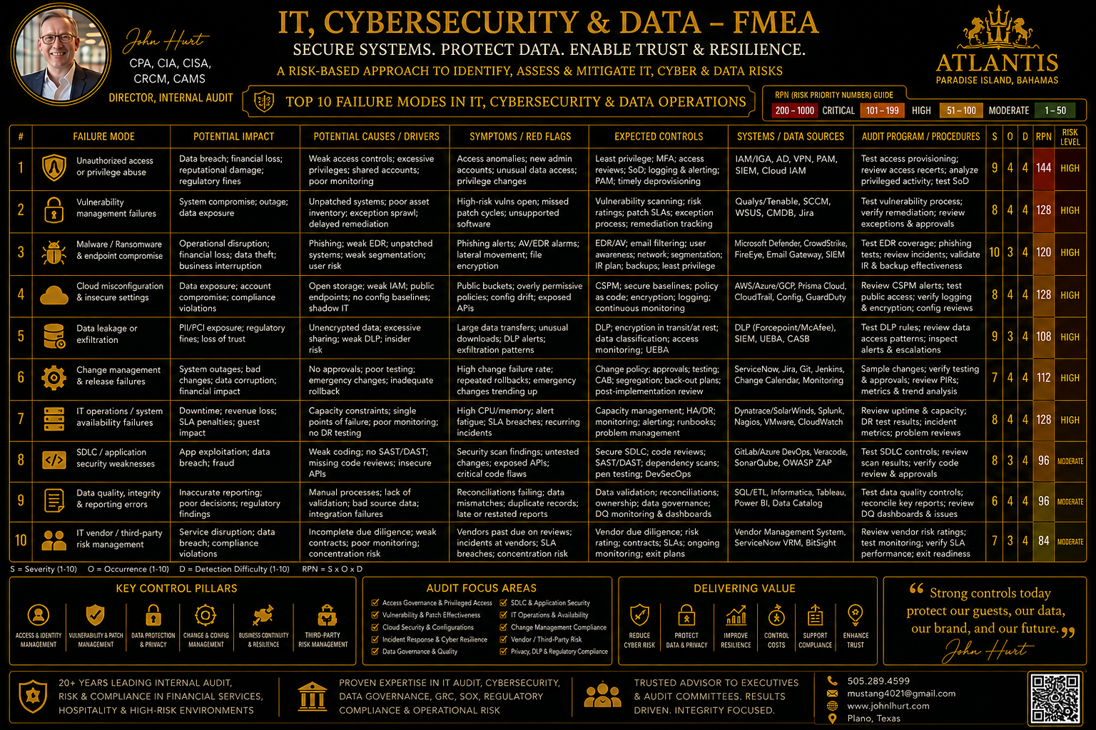 it_cybersecurity and data fmea.png