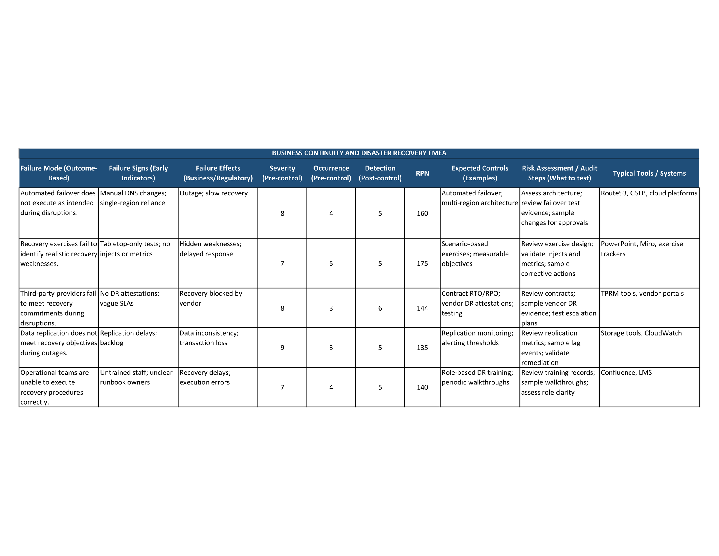 business continuity and disaster recovery two_page1.png