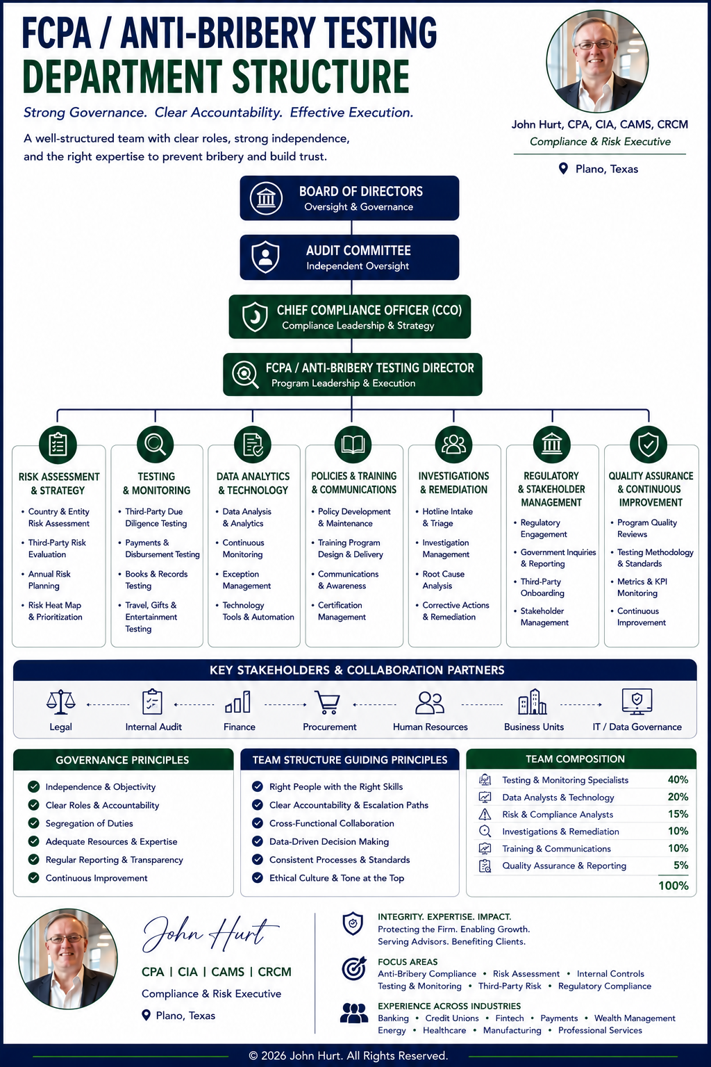 FCPA DEPT STRUCTURE.png