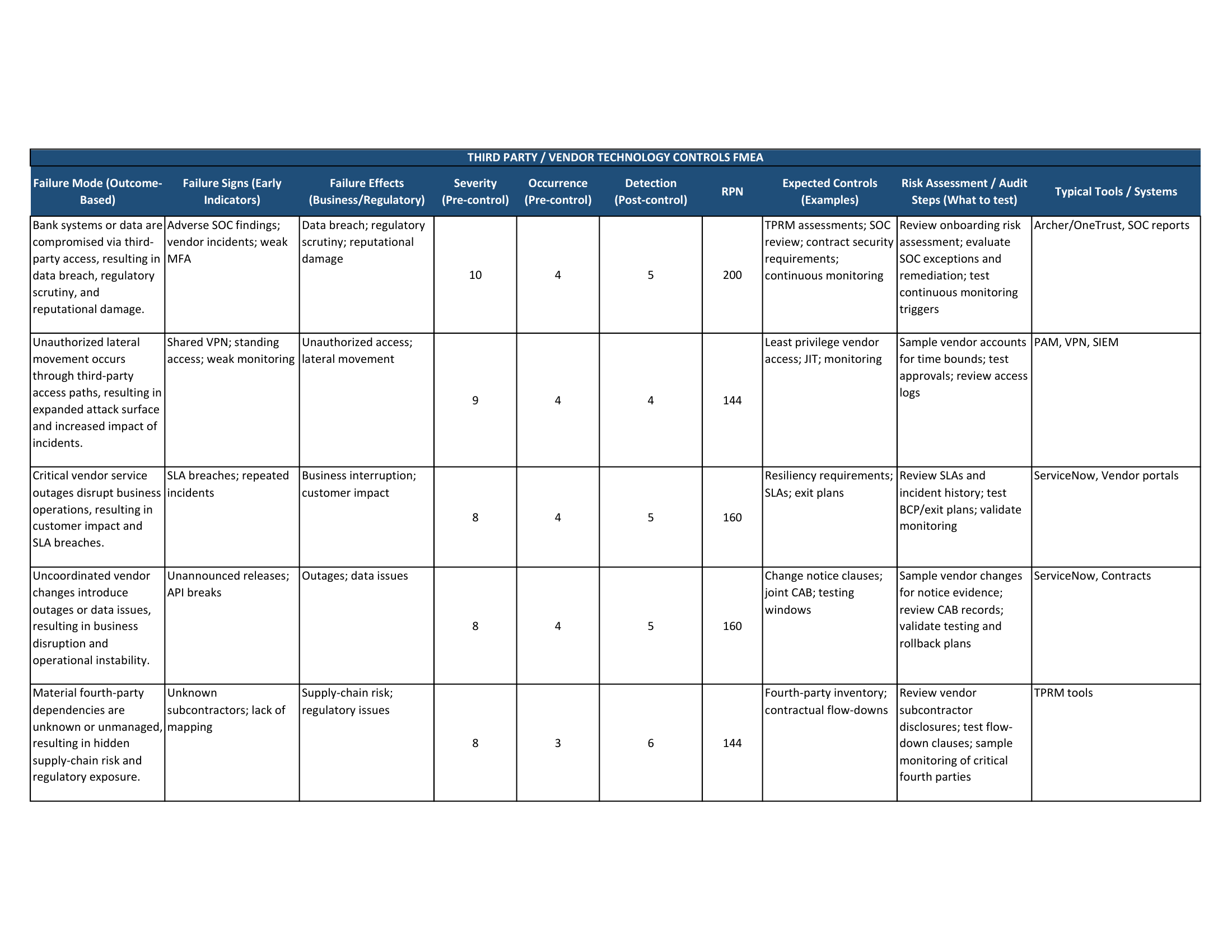 third party vendor technology one_page1.png