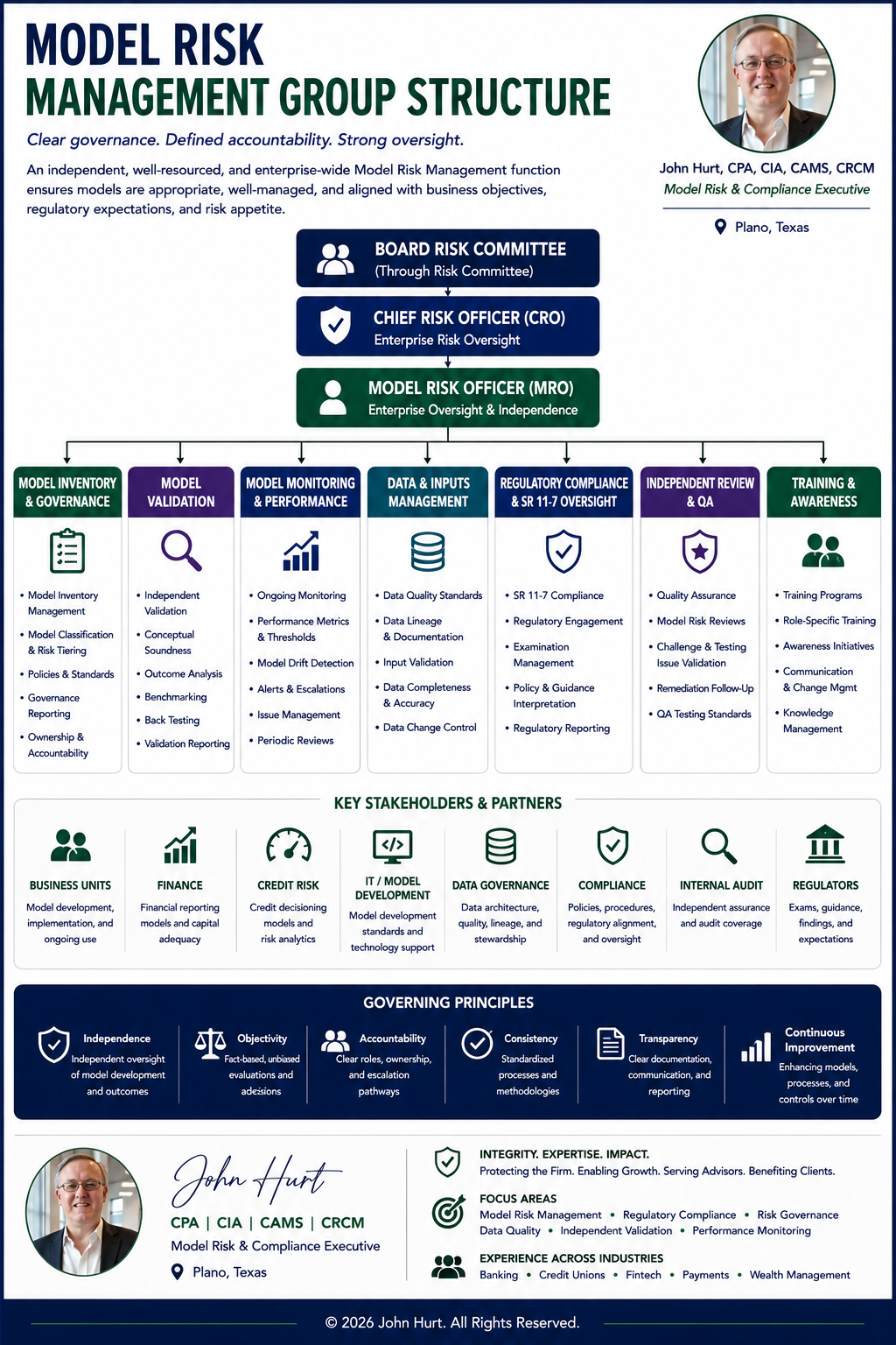 MODEL RISK MANAGEMENT GROUP STRUCTURE.png
