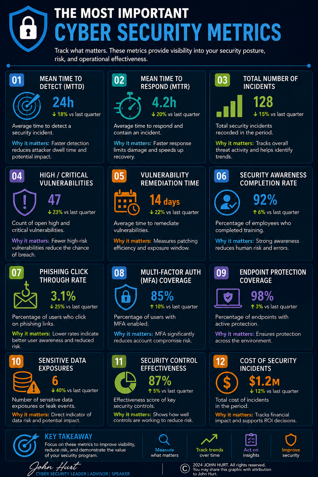 cyber security metrics2.png