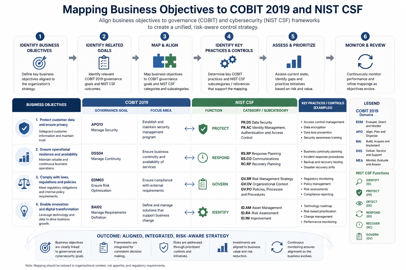 mapping business objectives.png