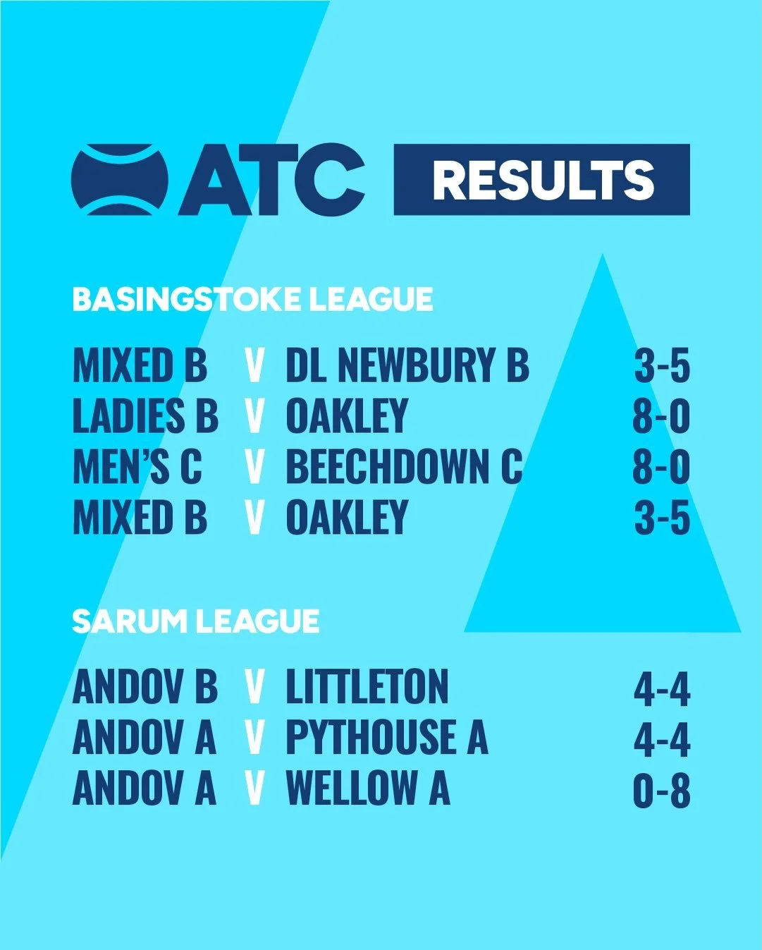 With a break in matches during the holidays, it&rsquo;s time to catch up on a bumper crop of results, noticeably the convincing wins by our Ladies B and Sarum A teams, as well as nail-bitingly close matches for our Mixed B, Ladies A and Sarum A teams