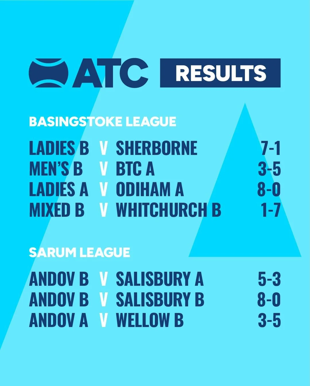 With the Winter season nearing its conclusion, it&rsquo;s time to catch up with the latest Tennis results from our Team fixtures. 
Thanks to everyone who continues to put themselves forward to represent the club in this way and special thanks to our 