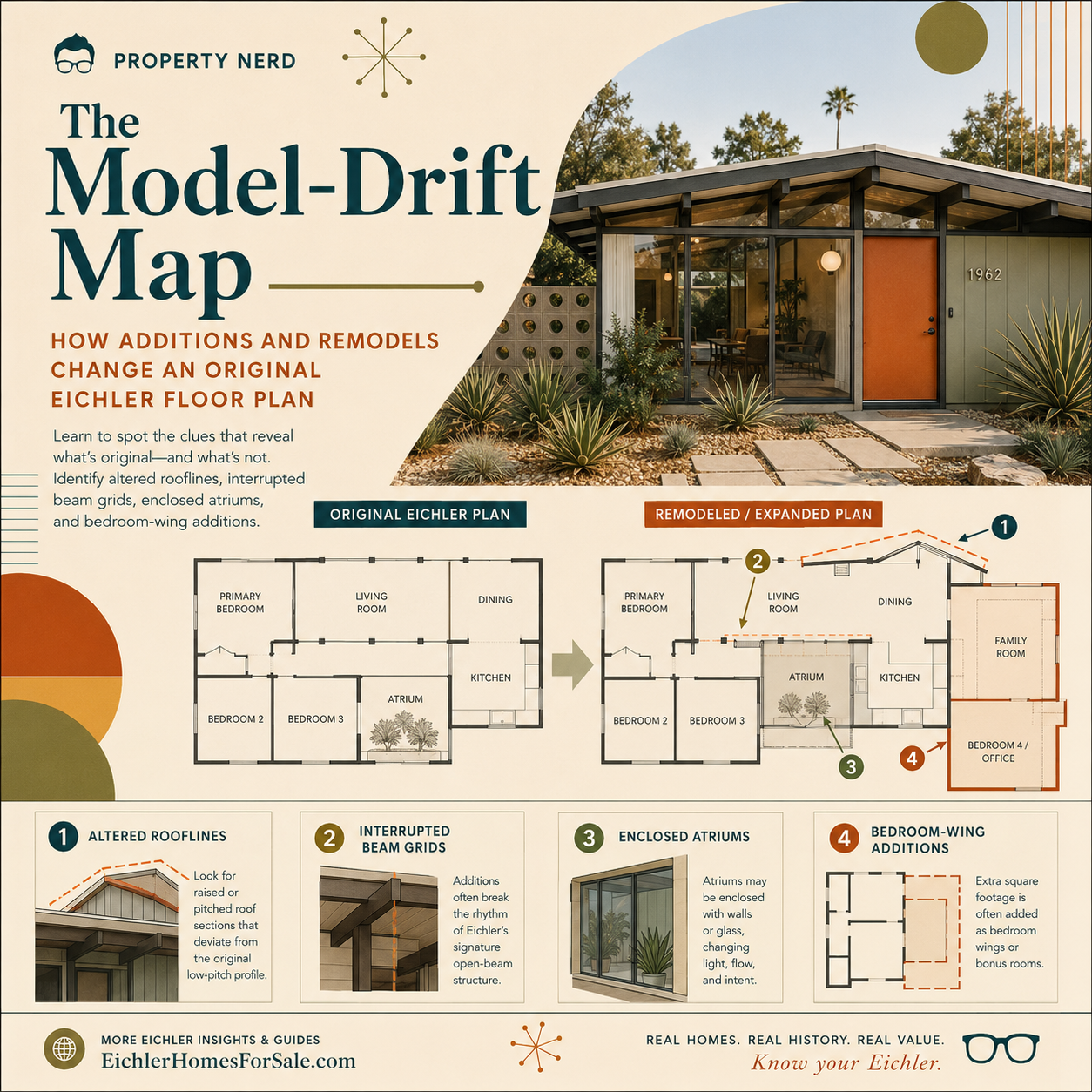 The Model-Drift Map: How Additions and Remodels Change an Original Eichler Floor Plan