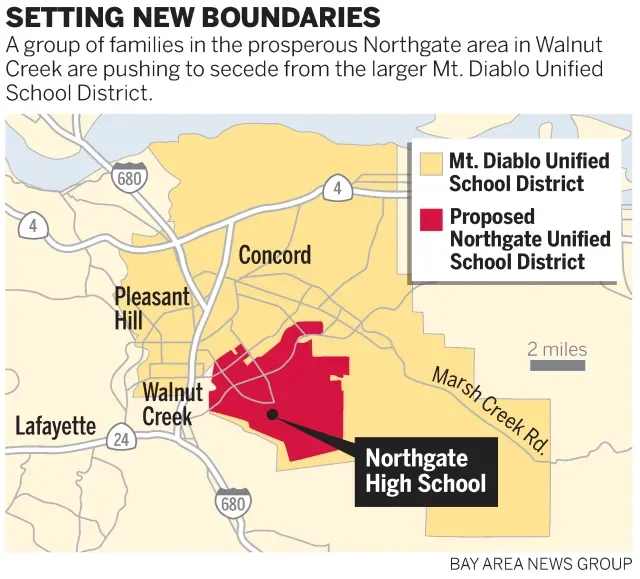 Map showing the expansion of school districts in Northgate area, Walnut Creek. Yellow area represents Mt. Diablo Unified School District, and red area indicates proposed Northgate Unified School District. The map highlights Northgate High School, with nearby cities Concord, Pleasant Hill, Walnut Creek, Lafayette, and major roads including Marsh Creek Road, Highway 680, and Highway 24.