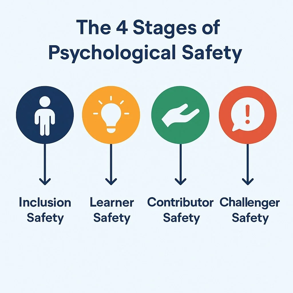Psychological Safety: The Cornerstone of High-Performing Teams