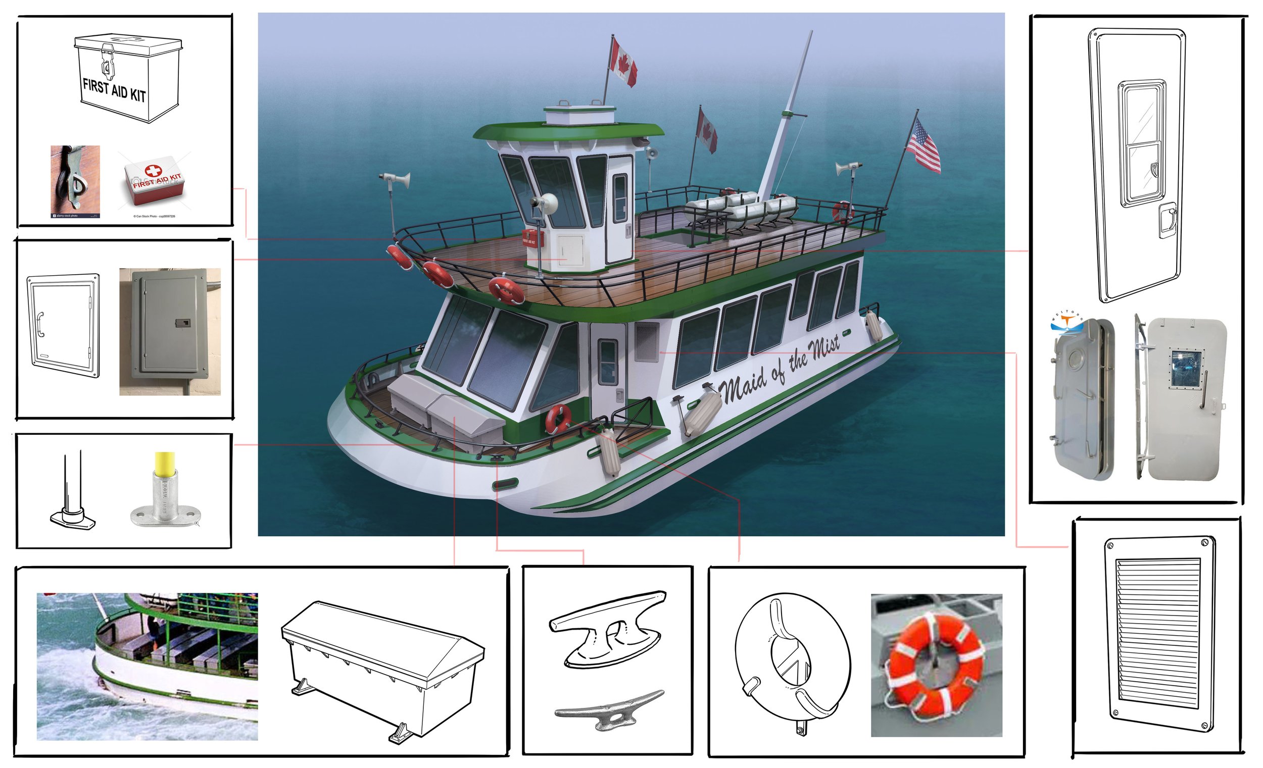 Diagram of a boat named Maid of the Mist with labeled safety and electrical equipment, including first aid kit, fire alarm, electrical panels, lights, life jackets, and a life ring, along with photos and illustrations of these components.