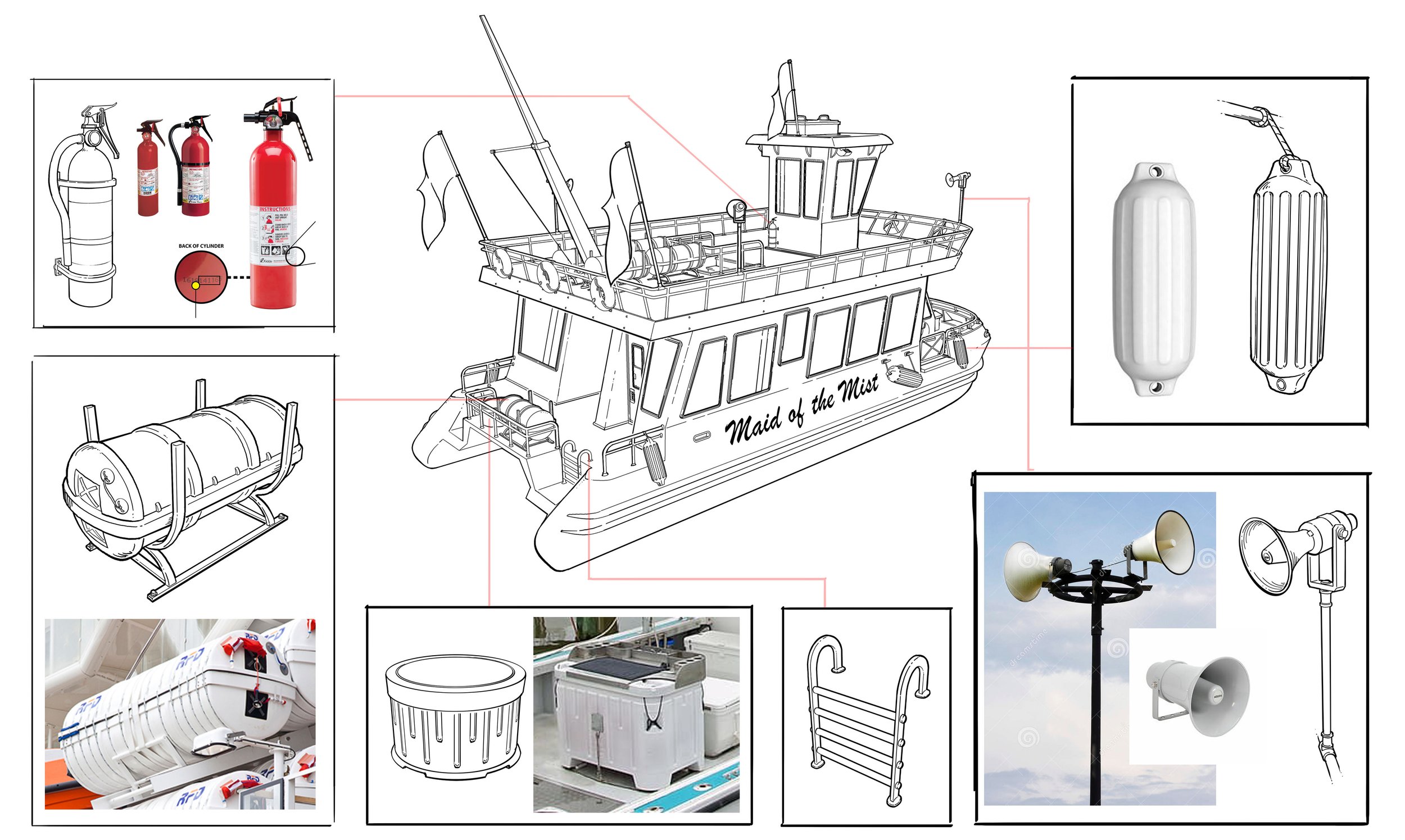 Diagram of a boat named "Maid of the Mist" with various safety and sound equipment labeled and illustrated, including fire extinguishers, a fire suppression system, a life raft, a lighting system with spotlights and megaphones, and other safety gear.
