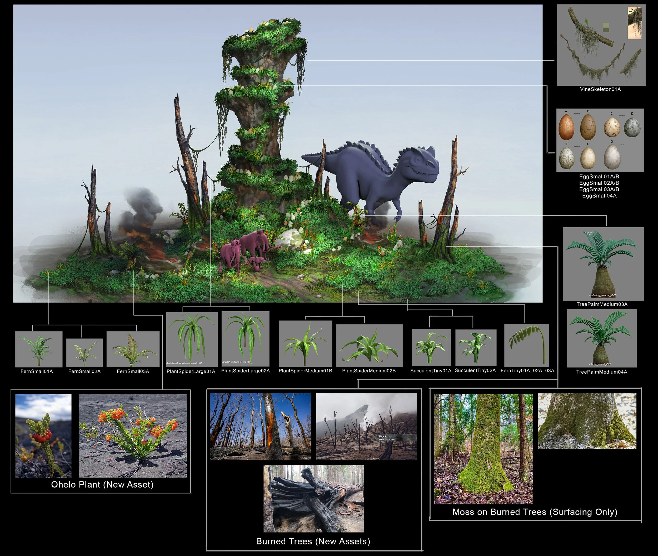 Digital illustration of a small, fantasy-style ecosystem featuring a large, tree-like structure at the center with various plants, moss on burnt trees, and a purple dinosaur figure. Surrounding the ecosystem are smaller images of plants, moss on burn