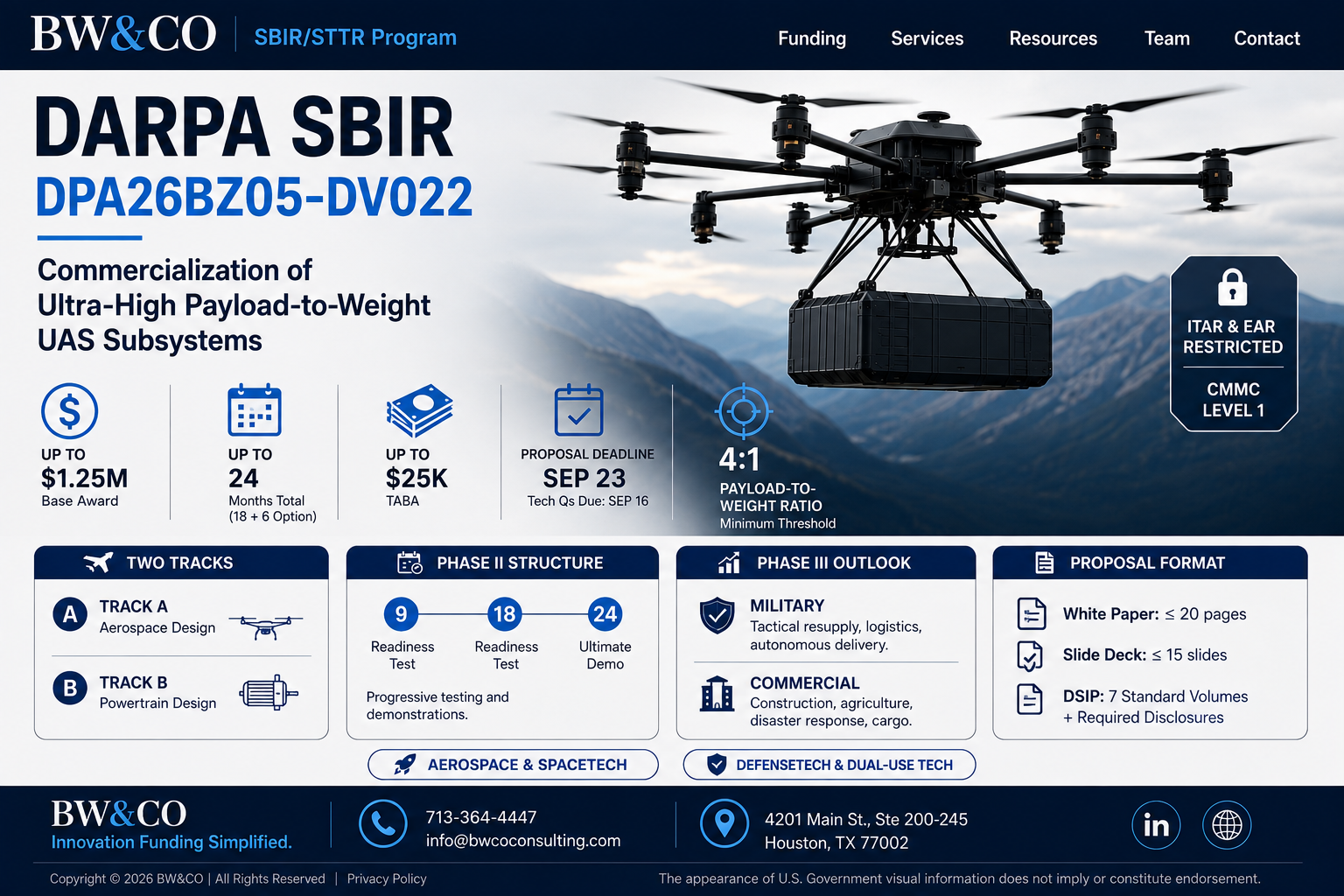DARPA SBIR DPA26BZ05-DV022: Commercialization of Ultra-High Payload-to-Weight UAS Subsystems