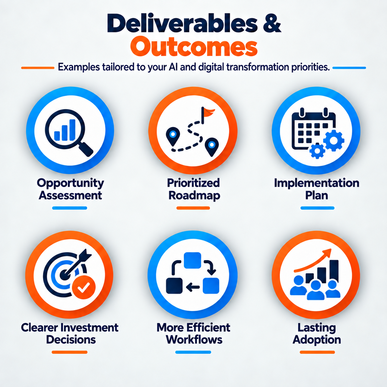 Infographic with the title 'Deliverables & Outcomes', showing six icons with respective labels: Opportunity Assessment, Prioritized Roadmap, Implementation Plan, Clearer Investment Decisions, More Efficient Workflows, and Lasting Adoption. The icons include a magnifying glass over a bar chart, a route map with a flag, a calendar with gears, a dart hitting a target, interconnected squares, and a bar chart with an arrow.
