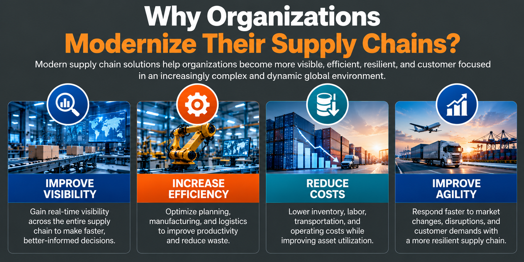 An infographic titled "Why Organizations Modernize Their Supply Chains?" explaining benefits of modern supply chain solutions. The infographic highlights four key points with associated images: 1. Improve Visibility – shows a warehouse with boxes and a world map on a monitor. 2. Increase Efficiency – shows robotic arms in a factory. 3. Reduce Costs – shows shipping containers and a truck with a declining graph. 4. Improve Agility – shows an airplane, cargo ships, and trucks with an upward-moving graph.