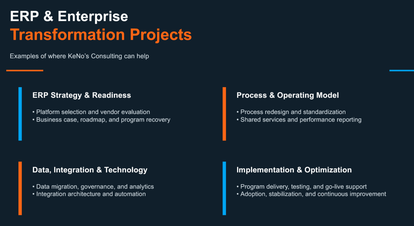 Slide titled 'ERP & Enterprise Transformation Projects' with four sections: 'ERP Strategy & Readiness', 'Process & Operating Model', 'Data, Integration & Technology', and 'Implementation & Optimization', each with bullet points.