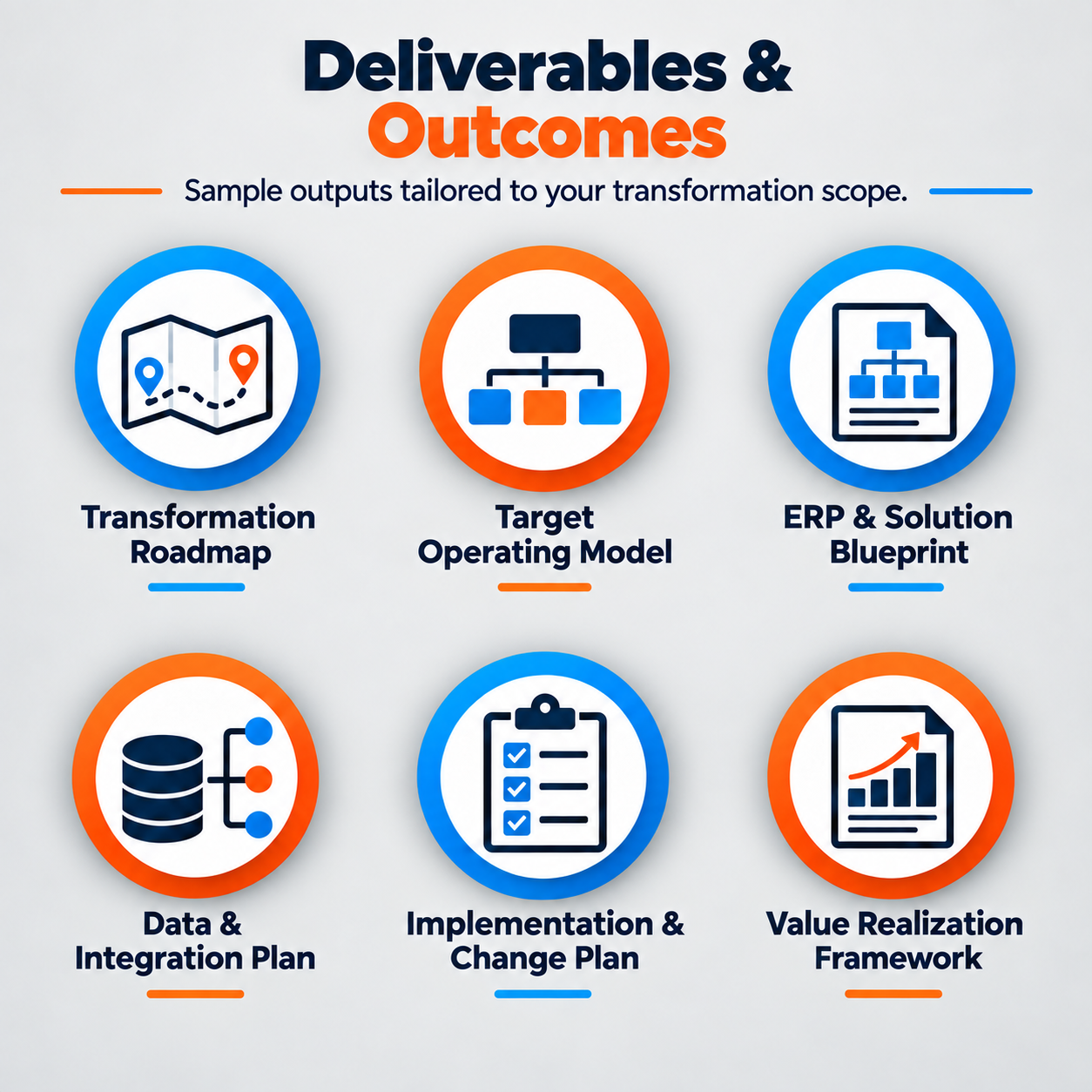 Infographic titled Deliverables & Outcomes displaying six icons with labels: Transformation Roadmap, Target Operating Model, ERP & Solution Blueprint, Data & Integration Plan, Implementation & Change Plan, Value Realization Framework.