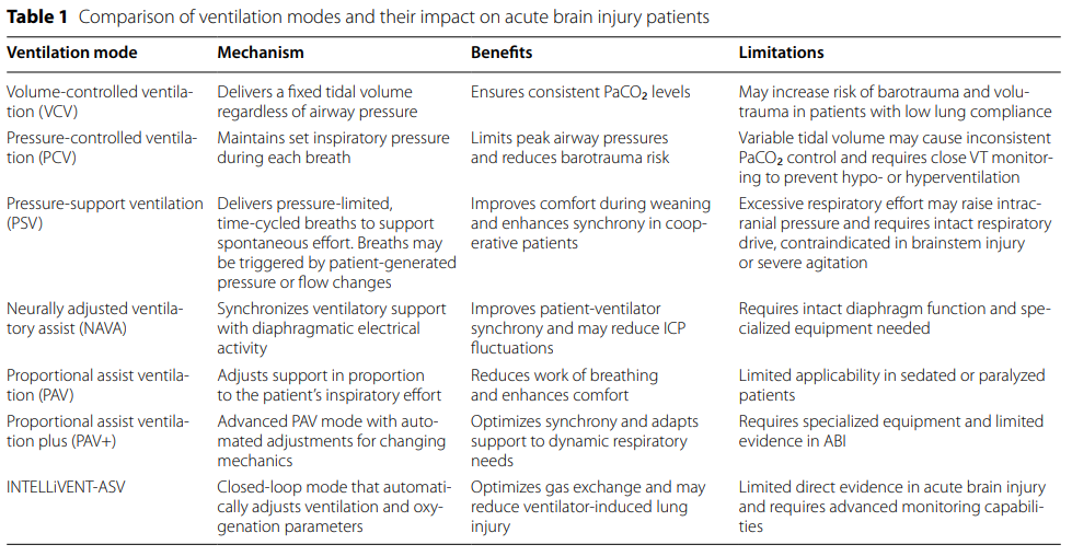 Bridging brain and lung : optimizing mechanical ventilation in acute ...