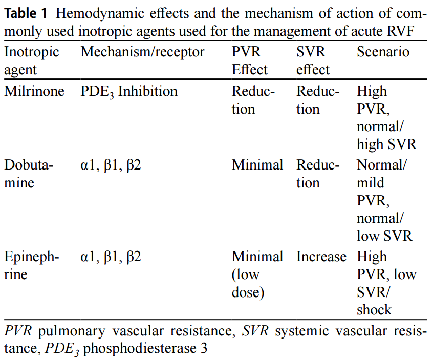 Acute Right Ventricular Failure in the Medical ICU — Critical care insights