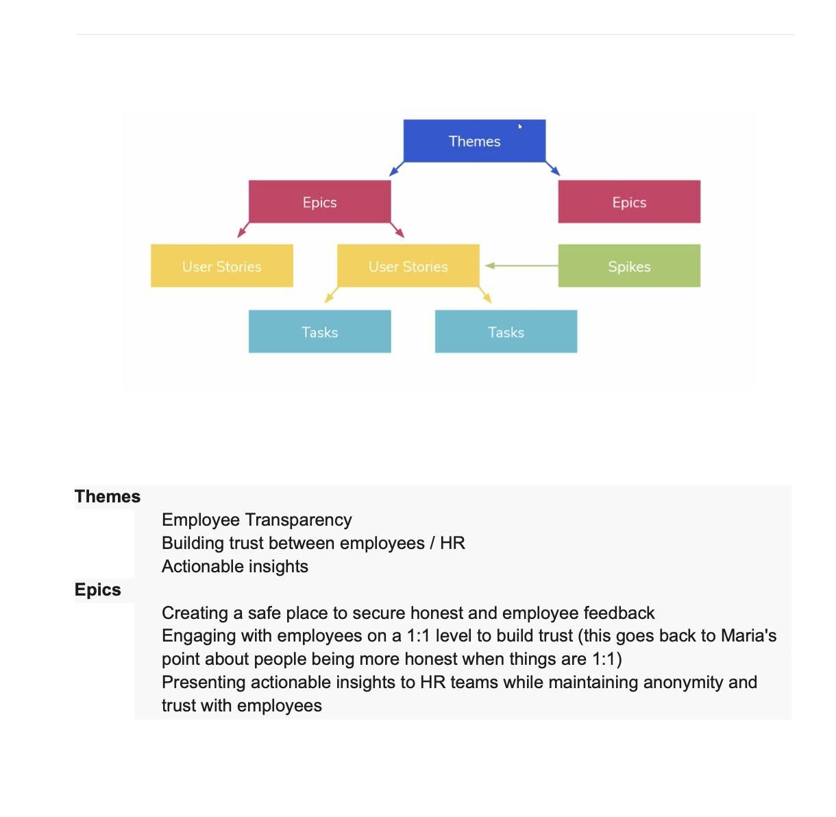 Major themes and epics for discovery