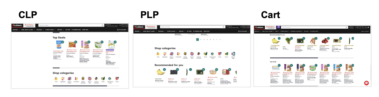 Pre and post personalization roll out on category, product and cart landing pages.