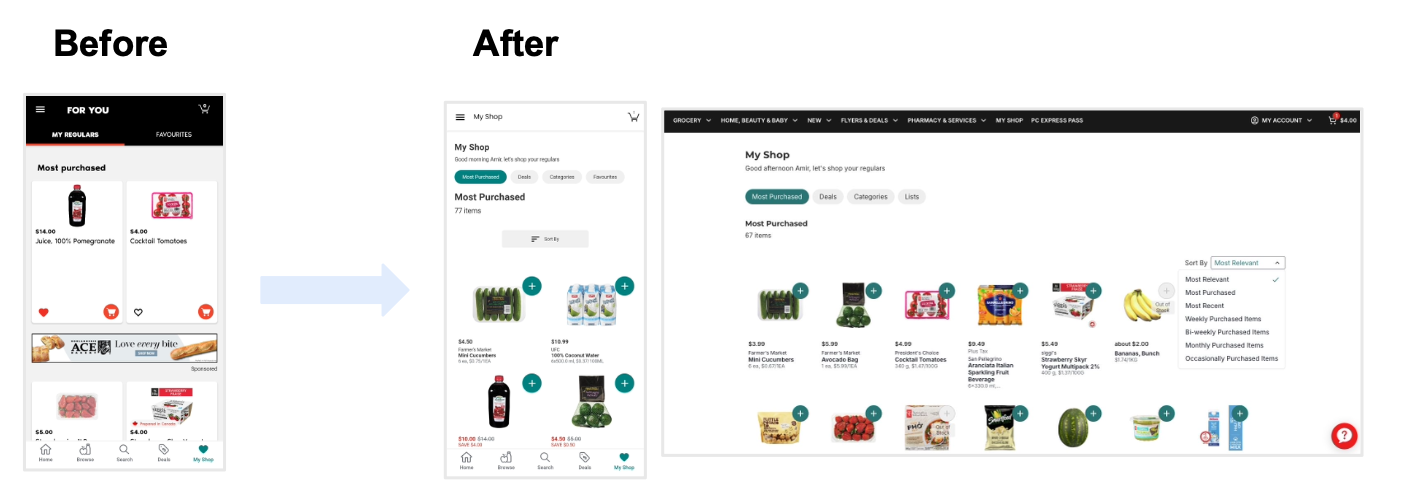 Pre and post personalization roll out on users' most purchased profile.