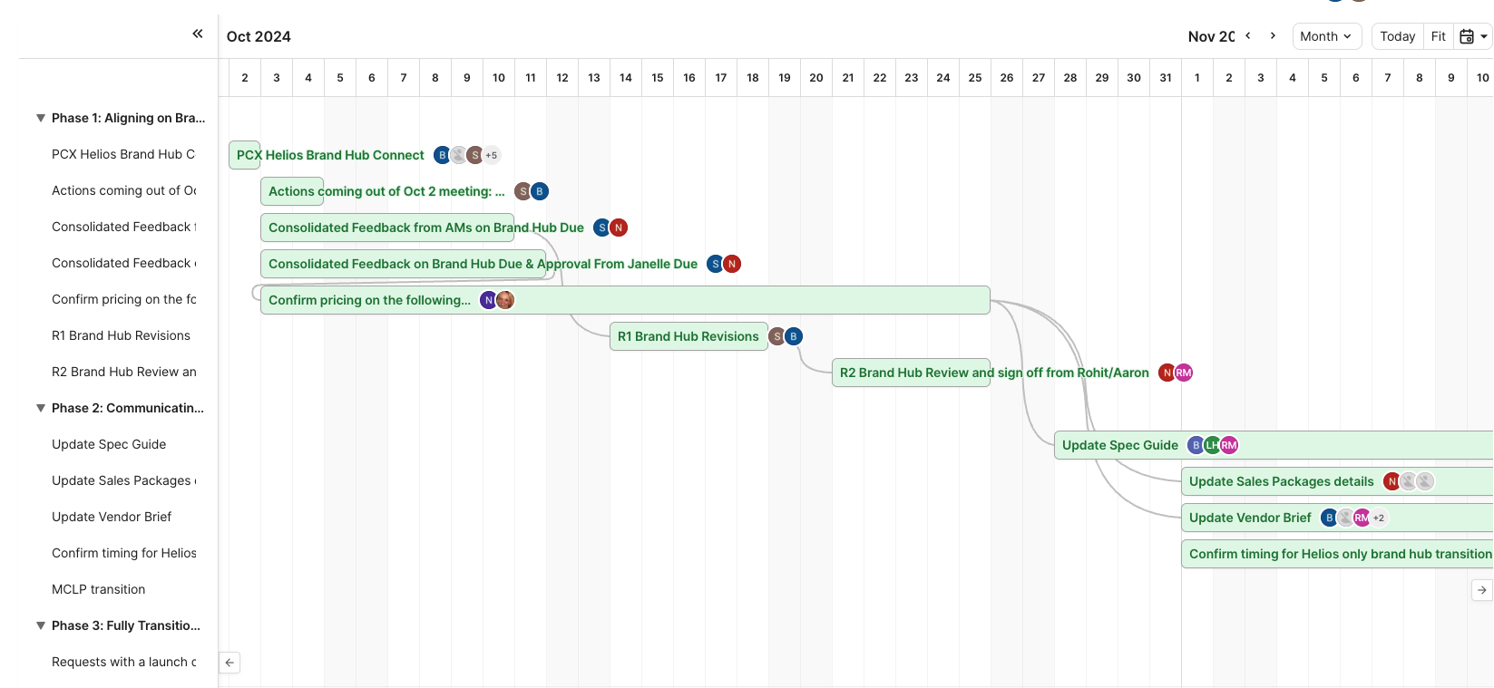 Work back schedule I created using the project management tool CODA