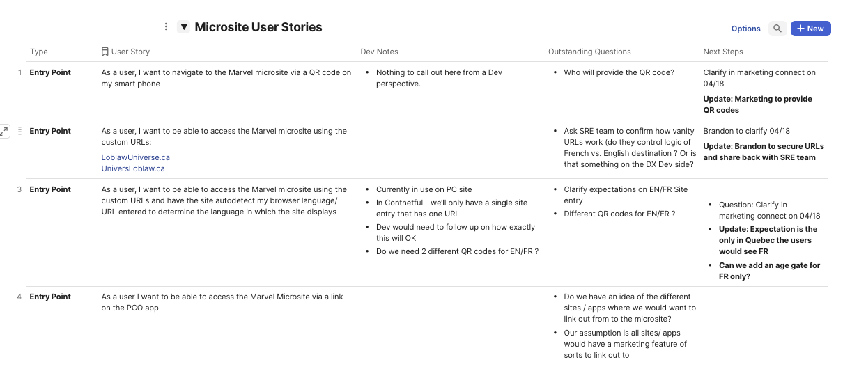 User stories I documented to support the design and function of the microsite