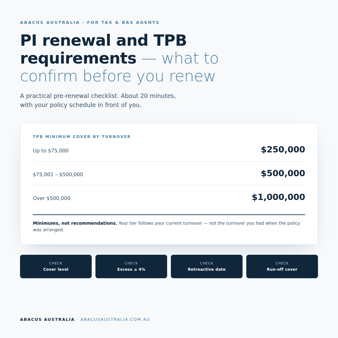 PI Renewal and TPB Requirements: What Tax Agents Must Confirm Before Renewing