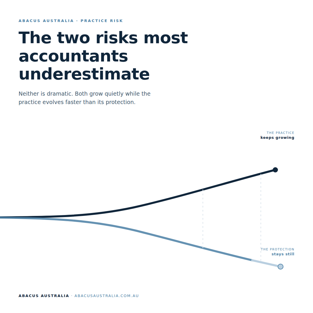 The Two Risks Most Accountants Underestimate