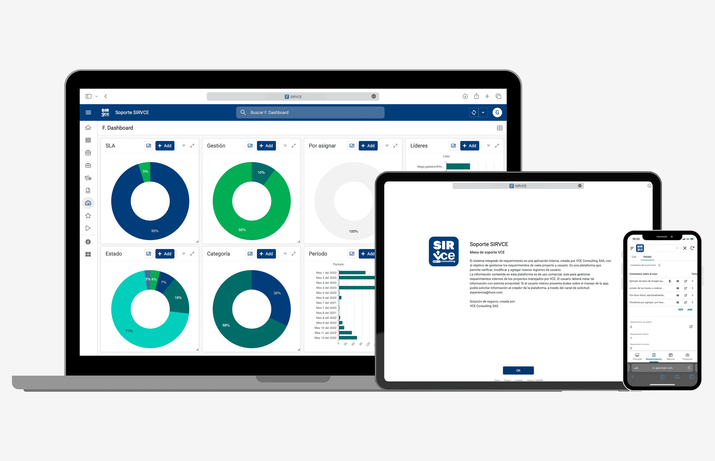 Pantalla de computadora, tableta y teléfono móvil que muestran dashboards y gráficos de un sistema de soporte llamado SIRVCE, con barras, pie charts y datos de gestión y requerimientos.