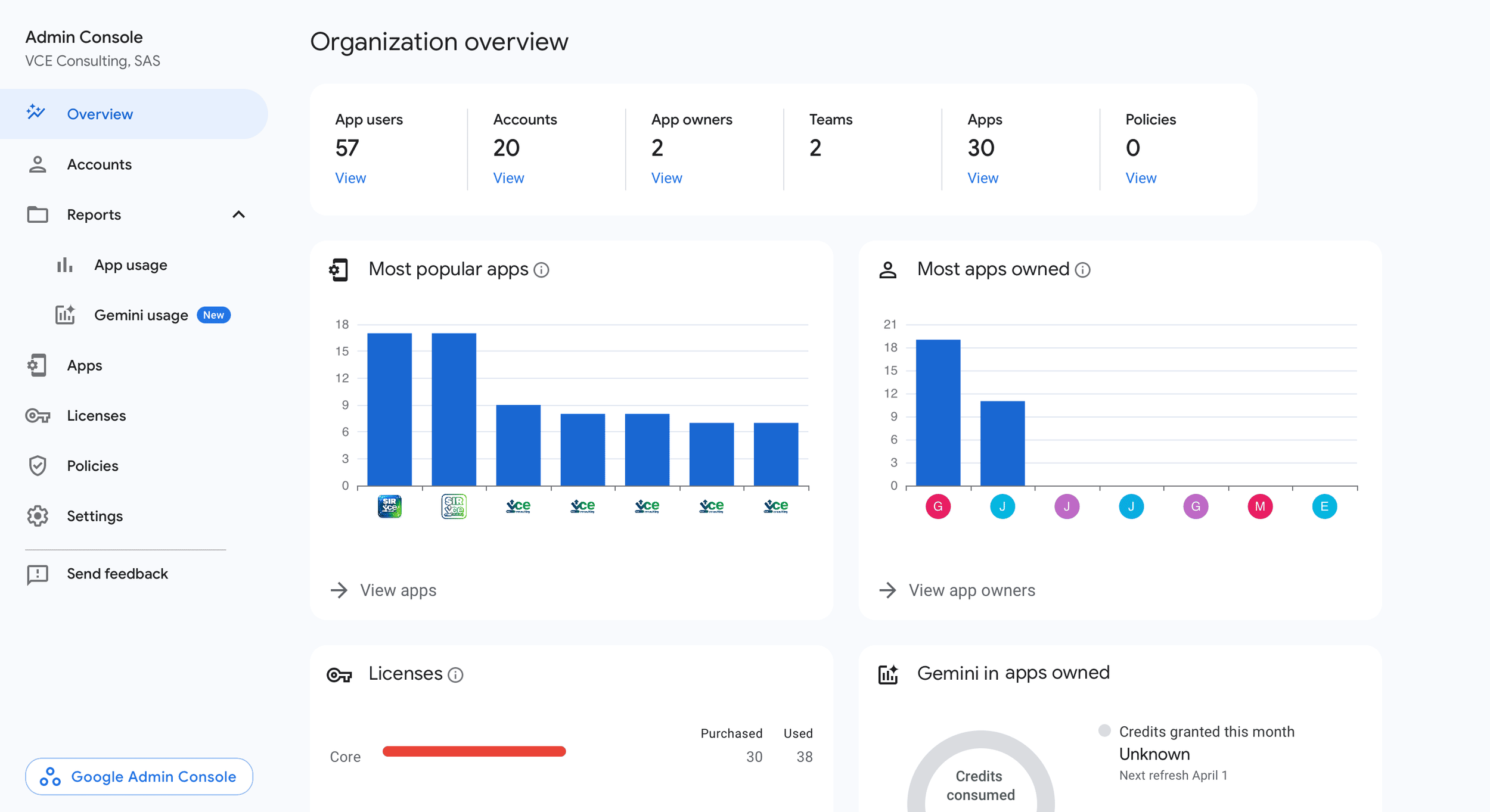 Foto de consola de métricas en el SIRVCE
