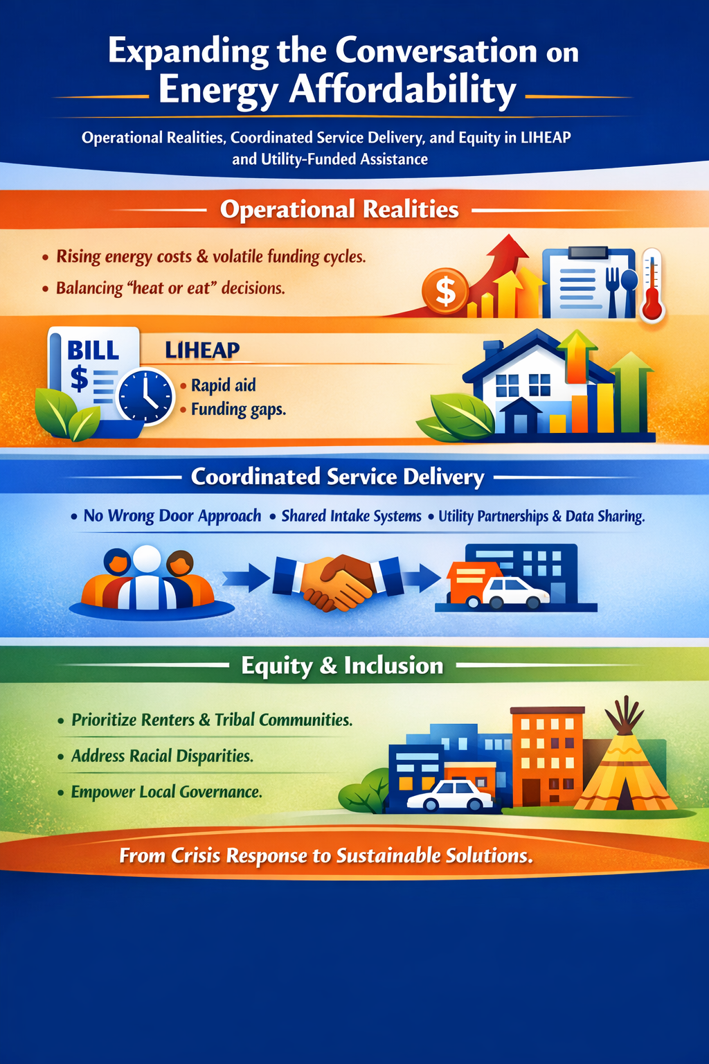 Energy AffordabilityAR2030726.png