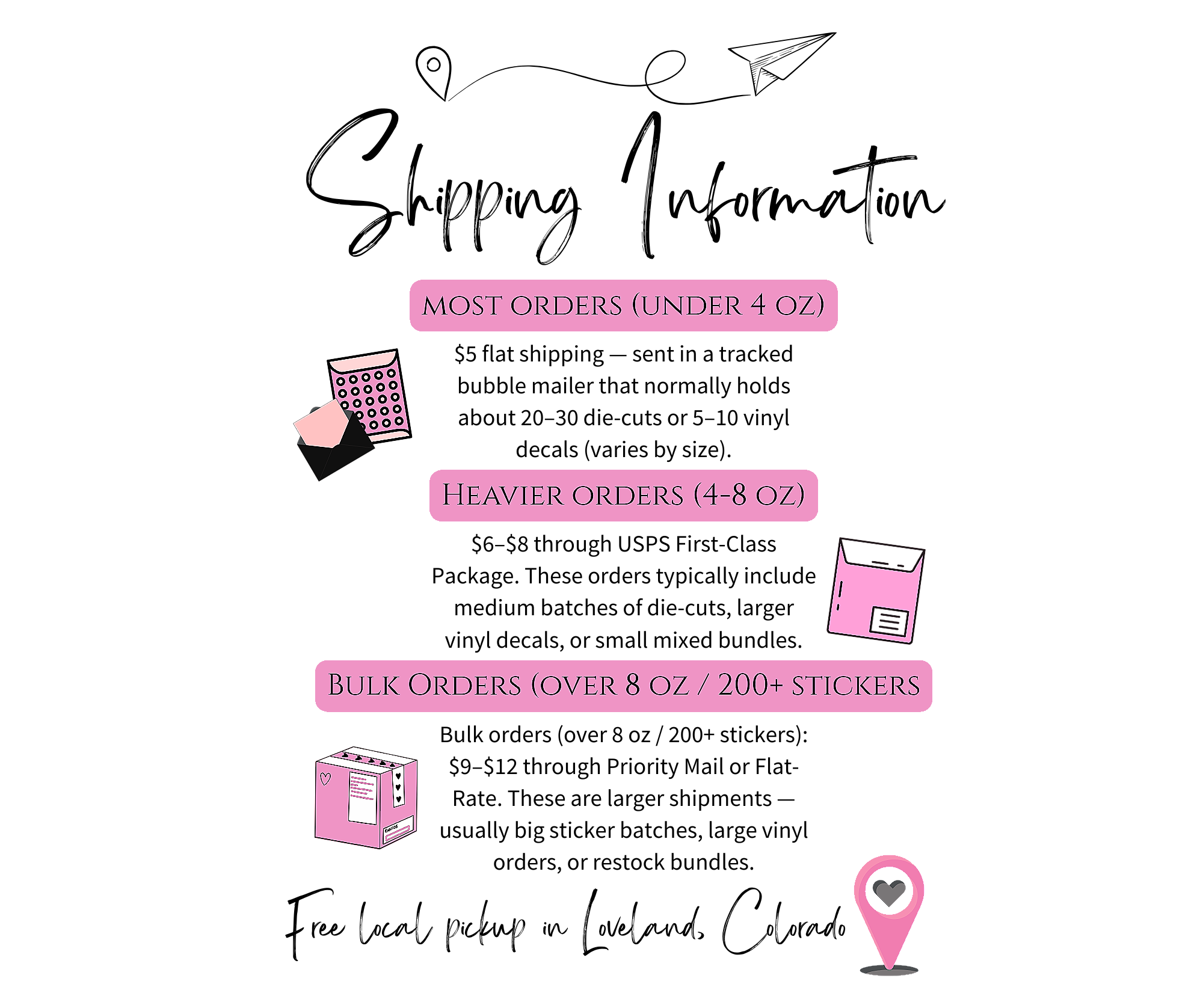 Diagram categorizing gift orders into three groups based on weight: most orders under 4 ounces, heavier orders between 4 to 8 ounces, and bulk orders over 8 ounces with 200 or more stickers. Each category is represented with icons of a sticker pack, a small box, and a larger box respectively, with labels in pink boxes.