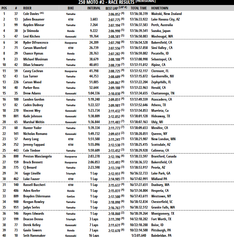 250 Moto 2