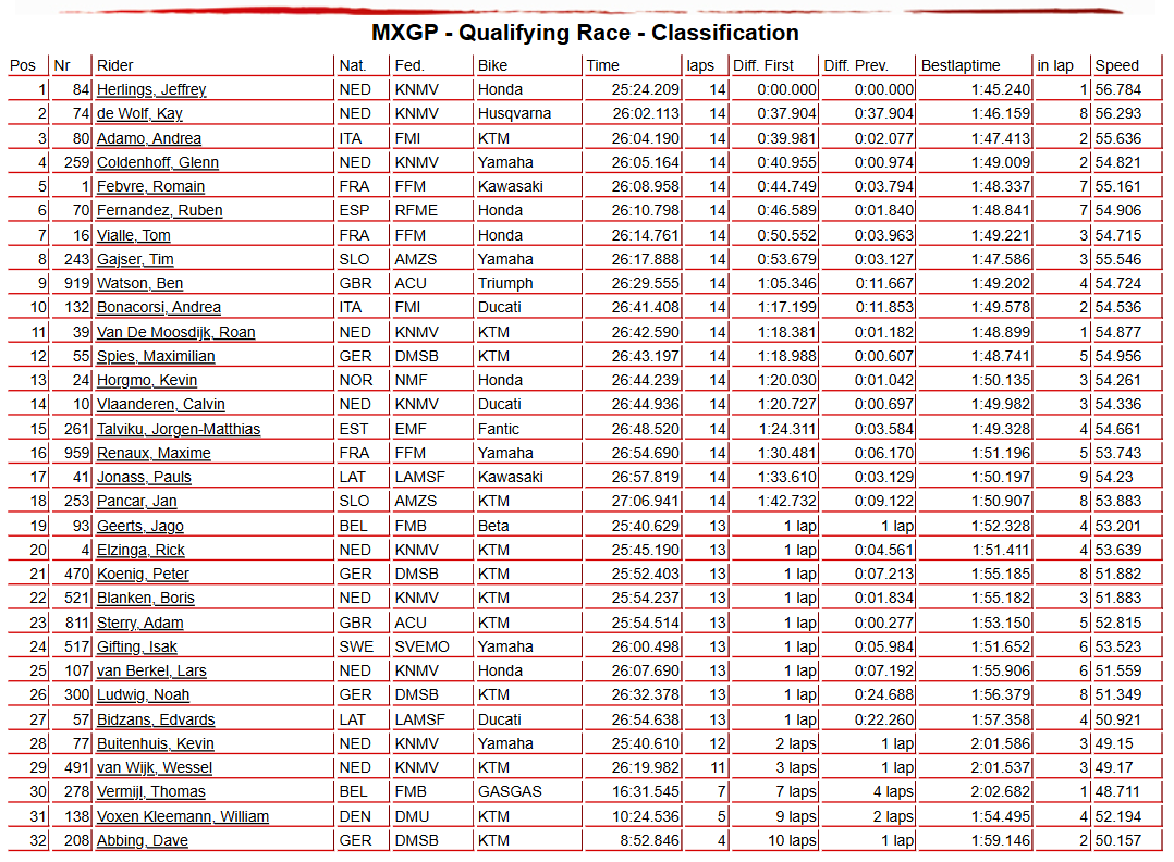 MXGP Qualifying Race