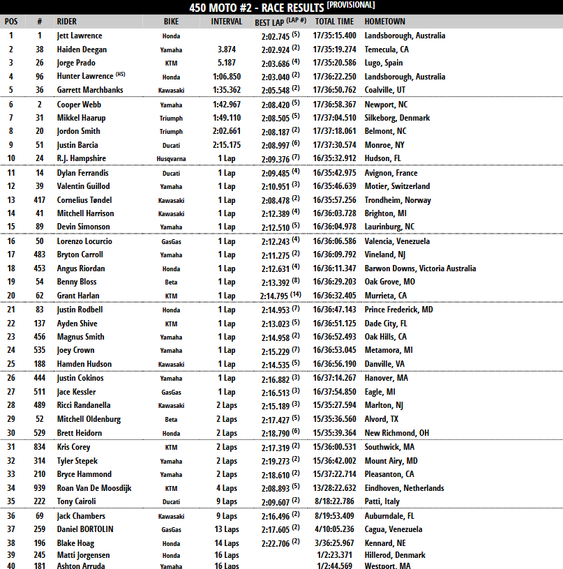450 Moto 2
