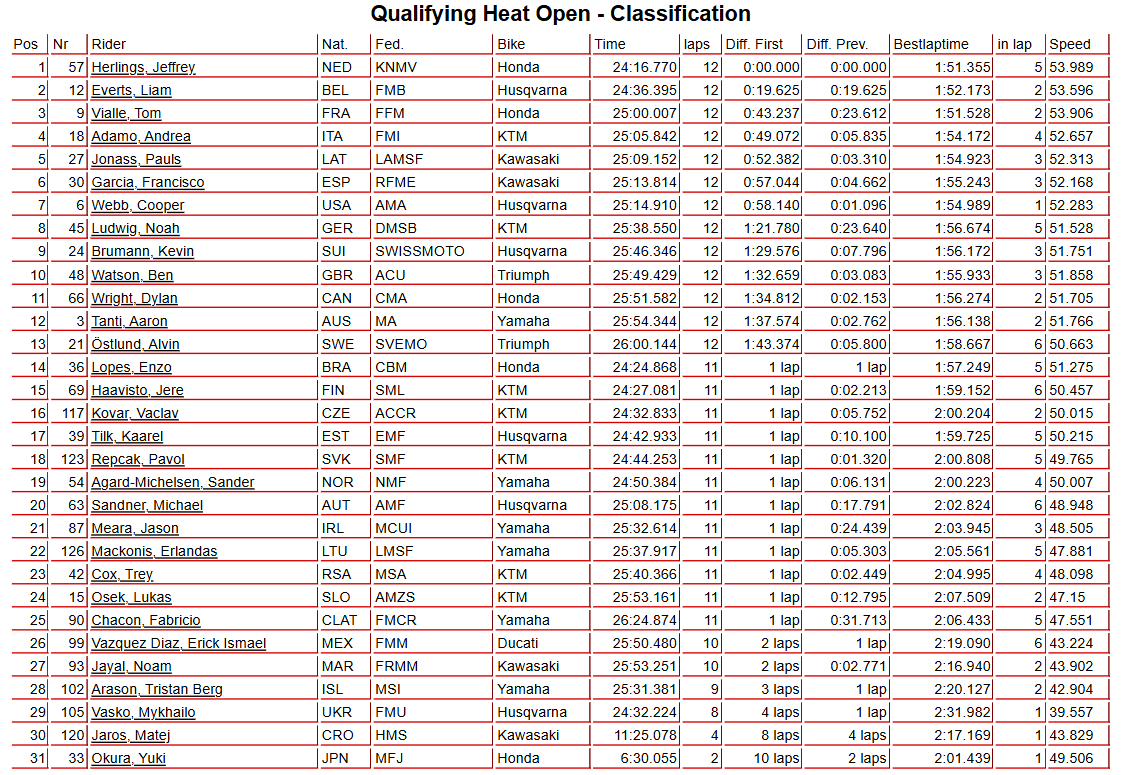 Qualifying Heat Open