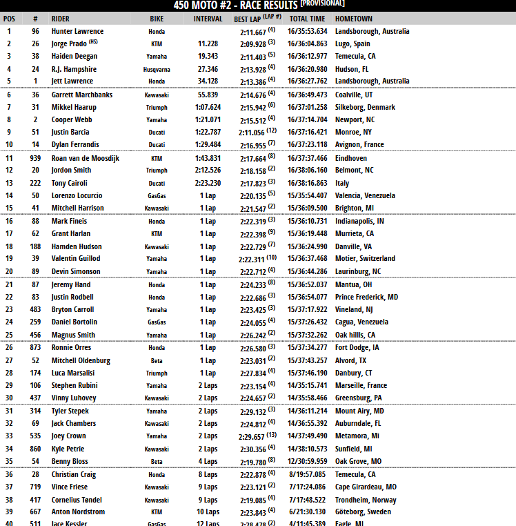 450 Moto 2