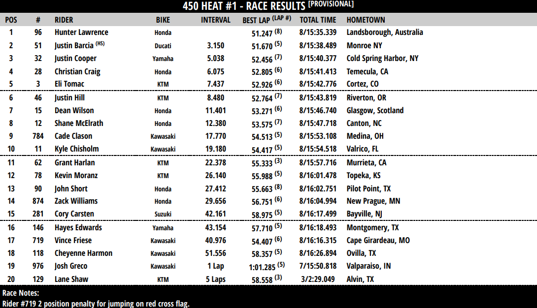 450 Heat 1